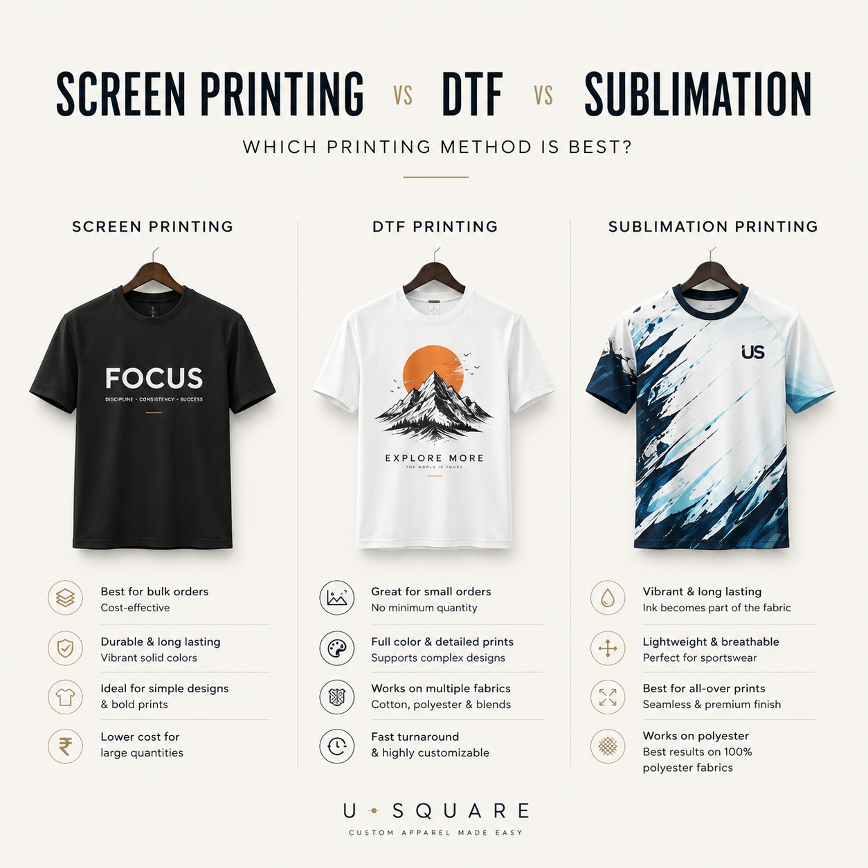 difference between Screen Printing vs DTF vs Sublimation